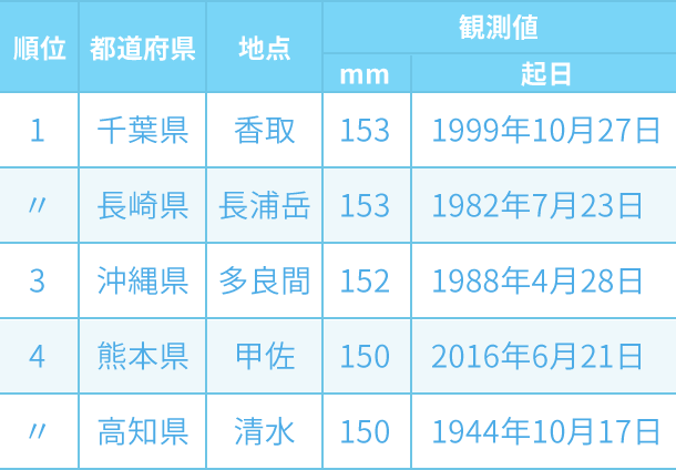 施工の様子
