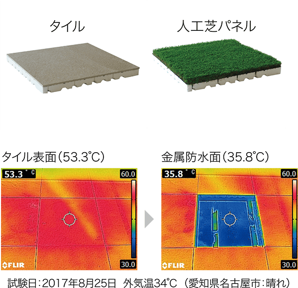 断熱性のあるオリジナル工法の床材
